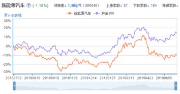 新能源汽车股票怎么，新能源汽车股票投资指南