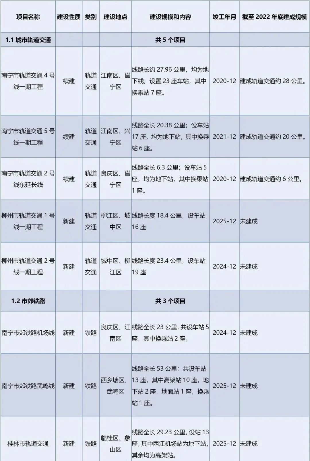 广西高铁提速最新消息,广西高铁提速最新消息查询，广西高铁提速最新消息及查询概览