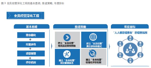 监理企业新能源业务拓展的五大创新思路，新能源监理领域的五大突破性拓展策略