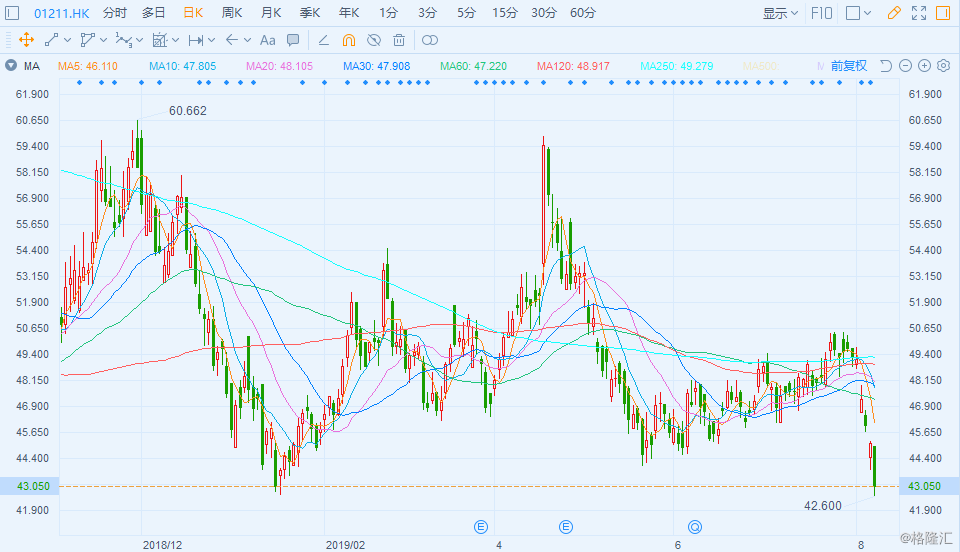 港股中的新能源汽车股票，港股新能源汽车股票概览