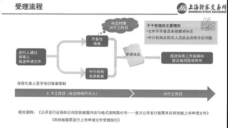 天津新能源指标审核，流程、要点与优势解析，天津新能源指标审核详解，流程、要点及优势解析