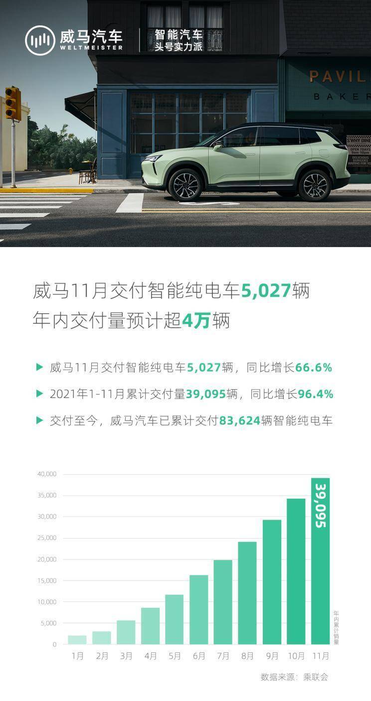 威马新能源汽车3月销量分析，绿色出行引领潮流，威马领跑行业，威马汽车3月销量领先，绿色出行潮流中威马领跑行业