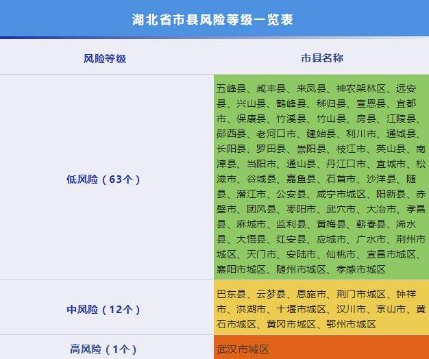 武汉低风险区最新,武汉低风险区最新政策，武汉低风险区最新动态与政策更新