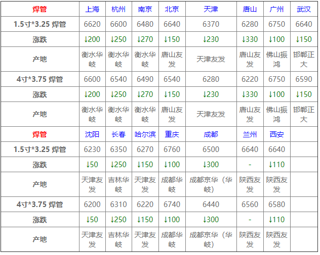 潍坊木片价格行情最新，潍坊木片价格行情实时更新