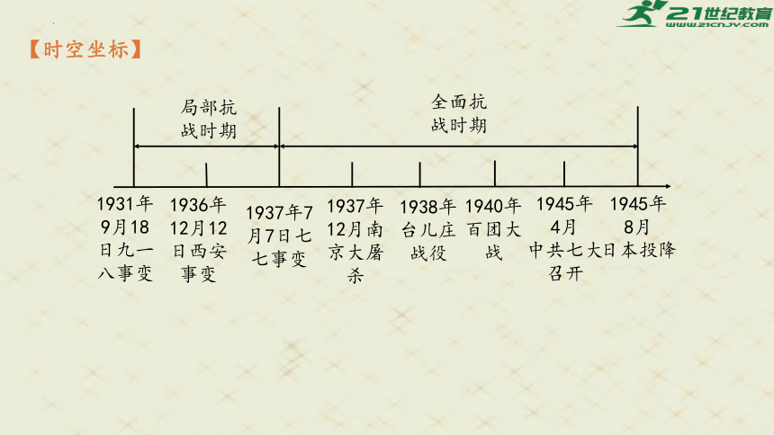 抗战重大战役时序表最新，抗日战争重大战役时间线全览