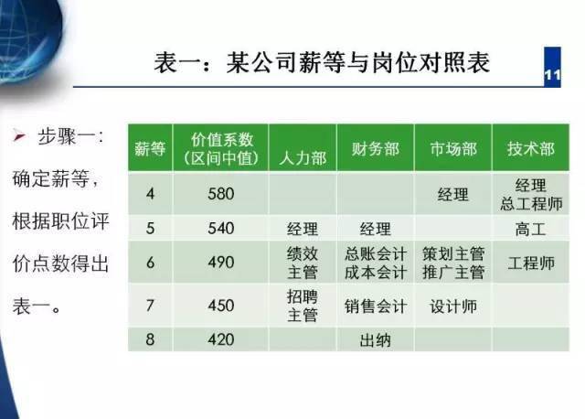 希诺新能源薪酬体系，希诺新能源薪酬体系详解