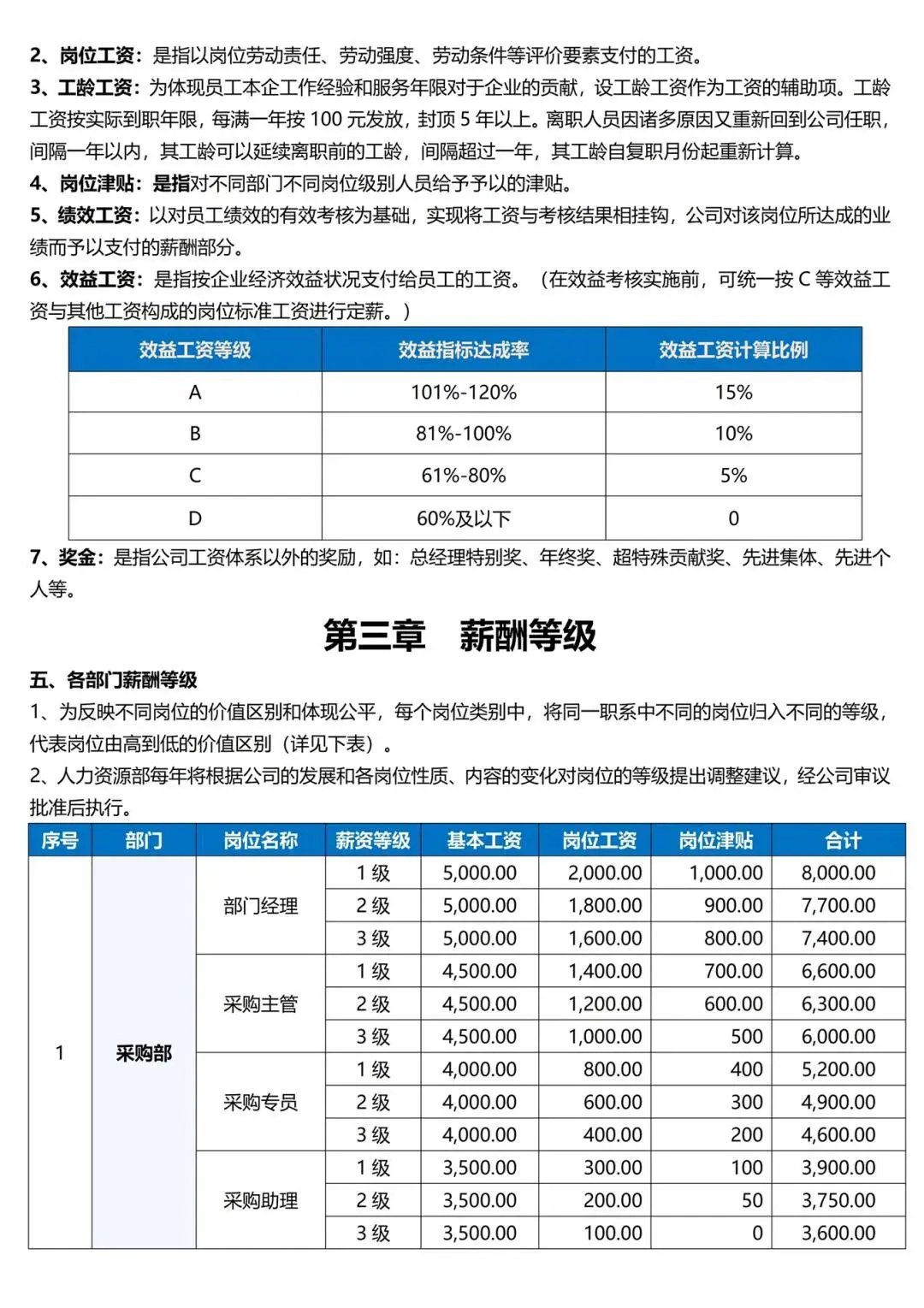 希诺新能源薪酬体系，希诺新能源薪酬体系详解