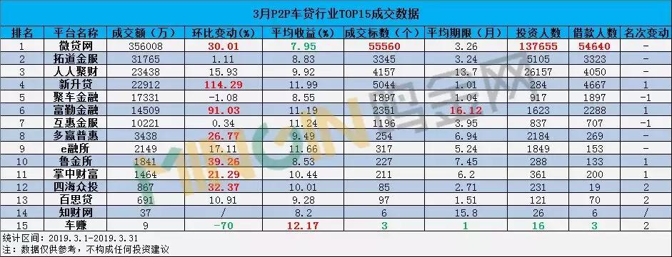 最新p2p公司排名，最新P2P公司排名榜单