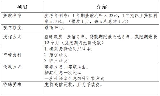 2017年5月最新贷款口子，最新贷款口子解析，五月新动向