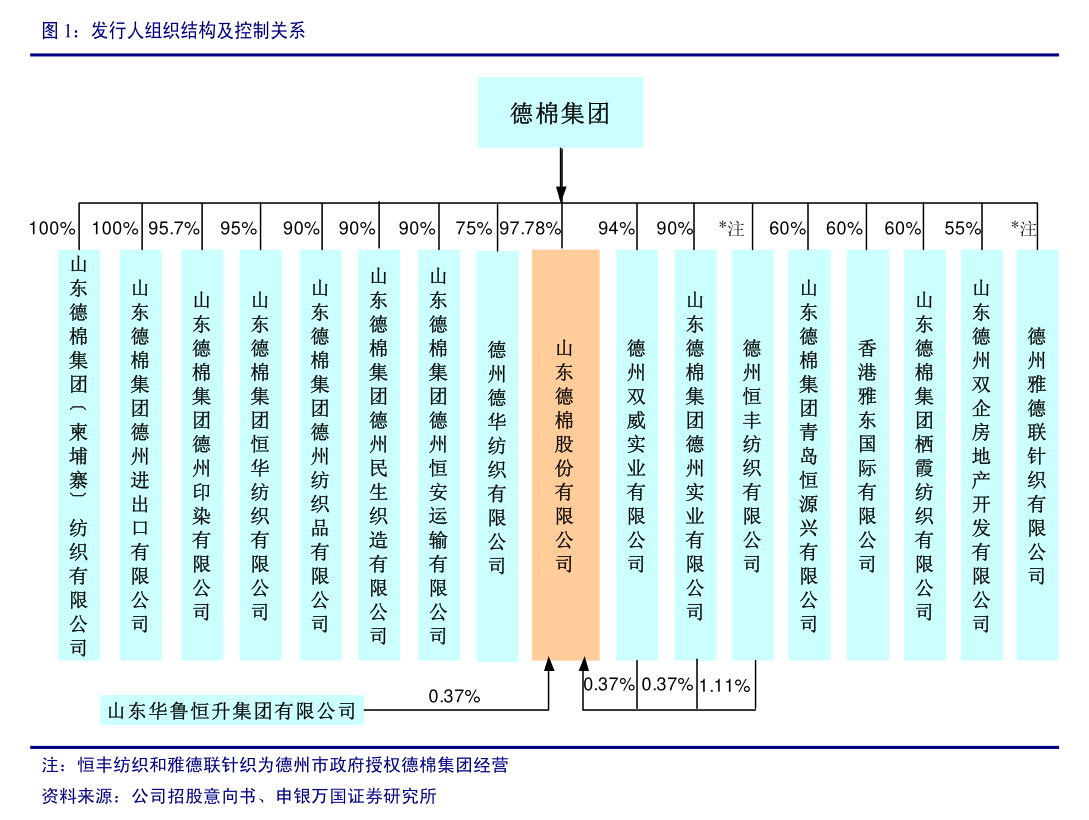 峰梅新能源和峰梅实业，峰梅新能源与实业概览