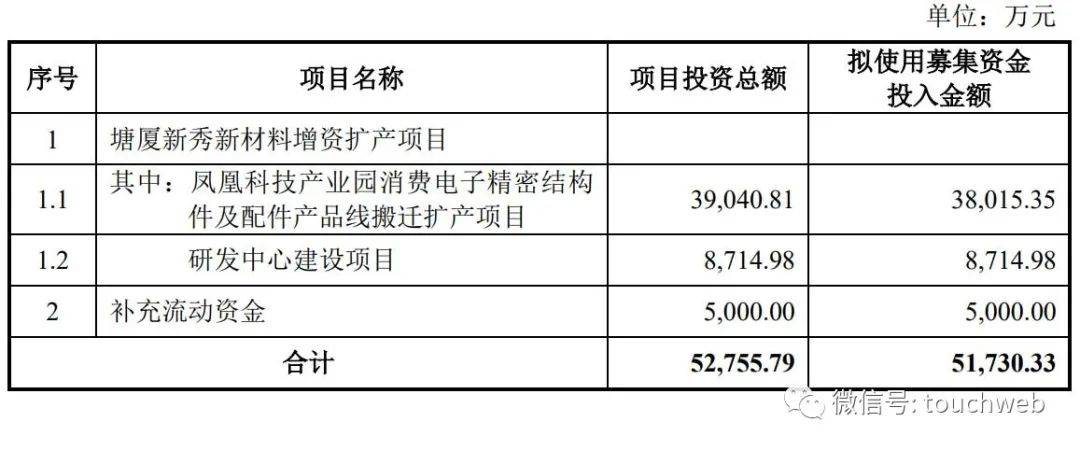 峰梅新能源和峰梅实业，峰梅新能源与实业概览