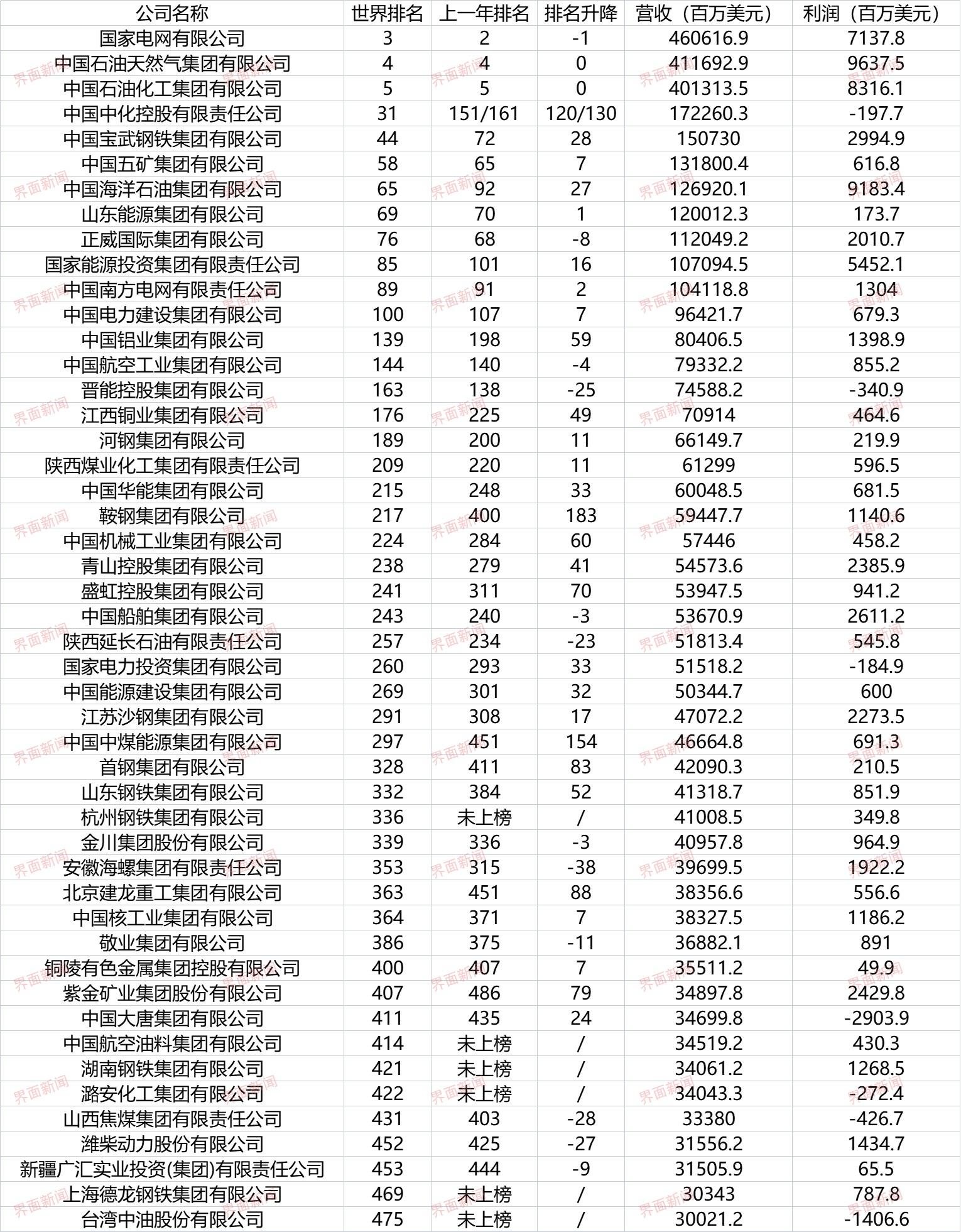 钢铁行业新能源应用，钢铁行业新能源应用探索