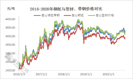 2023年线钢价格最新行情分析及预测，市场走势揭秘，2023年线材价格动态解析与市场趋势展望