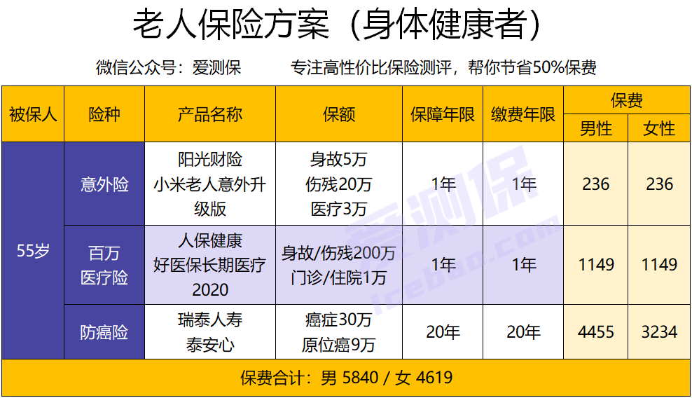 最新的老年人保险，最新老年人保险概览