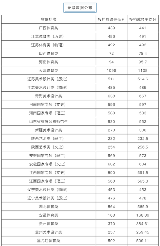 济南大学最新消息,济南大学最新消息今天，济南大学最新动态更新，今日济南大学最新消息速递