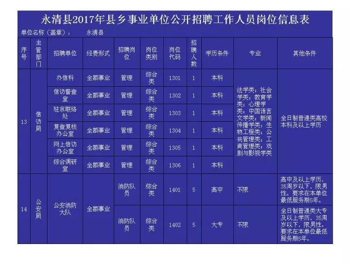 永清县最新招聘信息，永清县最新招聘信息发布