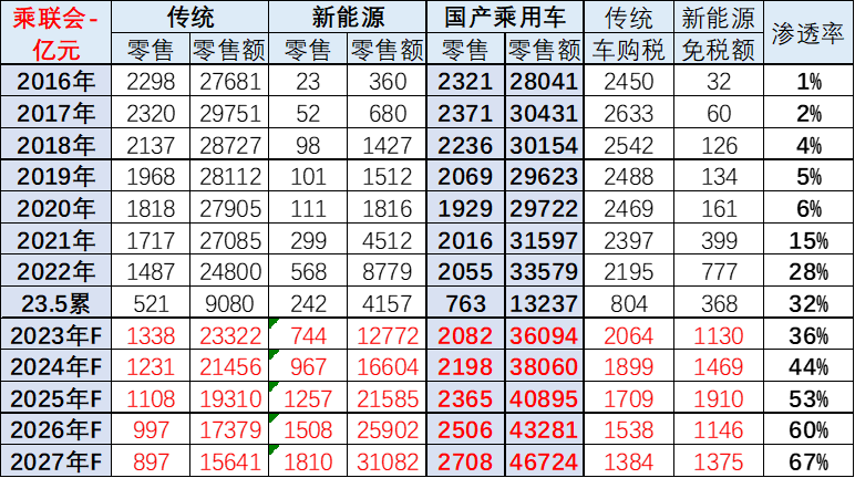 2022新能源汽车税率,2022新能源汽车税率是多少，2022年新能源汽车税率详解，税率究竟是多少？