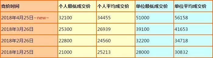 2024年12月22日 第2页