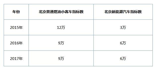 新能源摇号预估多少钱，新能源摇号预估价格，摇号费用一览