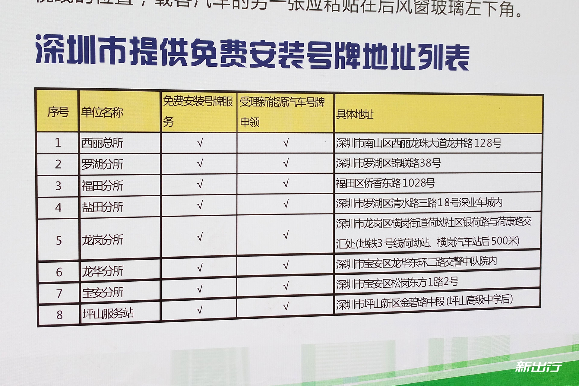 新能源摇号预估多少钱，新能源摇号预估价格，摇号费用一览