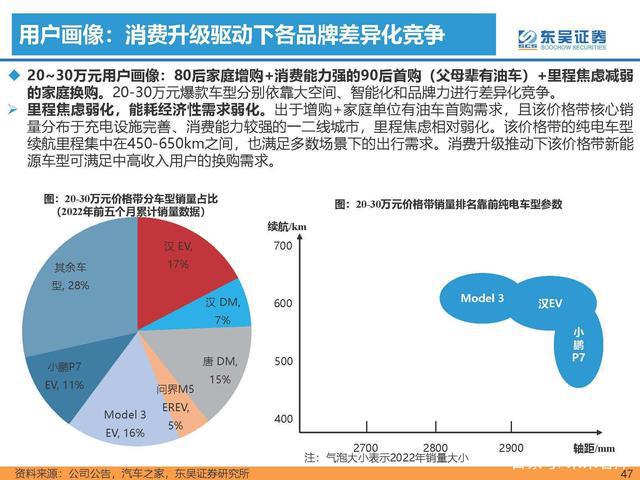 新能源汽车最好卖的城市，市场分析与前景展望，新能源汽车销售热门城市的市场分析与前景展望