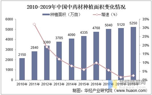 红枣最新产量多少，红枣最新产量报告或统计数据揭秘