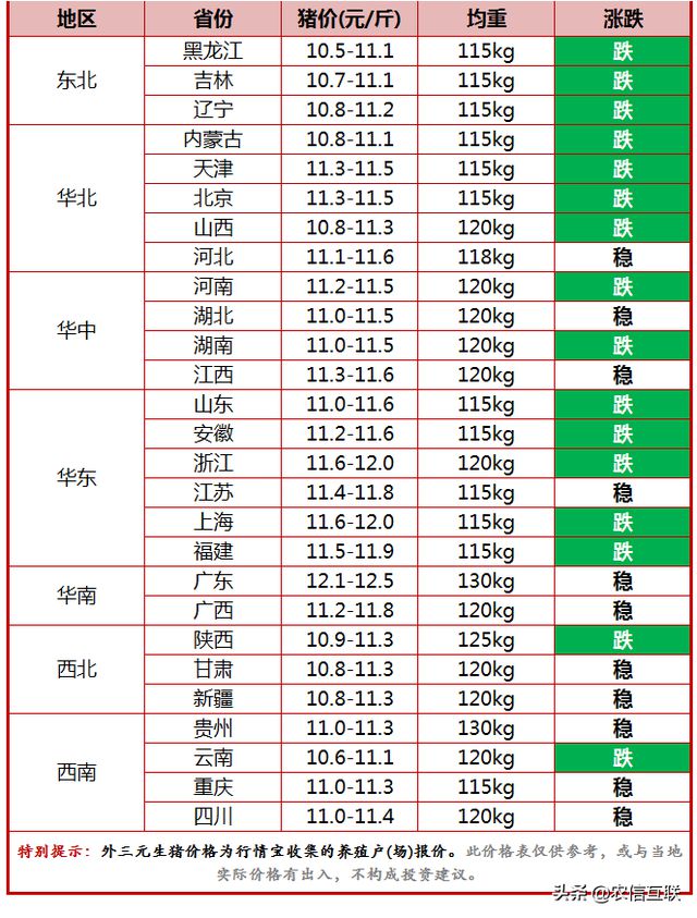 今曰猪价最新走势，今日猪价最新走势分析