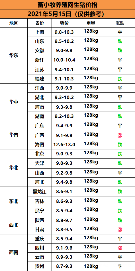 今曰猪价最新走势，今日猪价最新走势分析