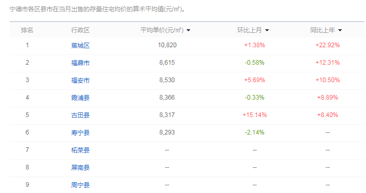 江西安福最新房价，安福县房价走势报告出炉