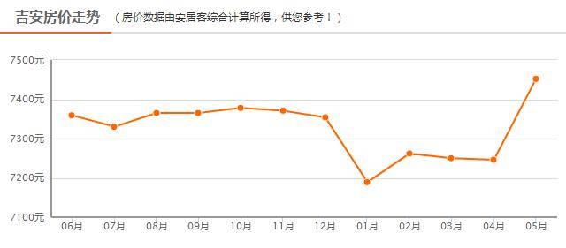 江西安福最新房价，安福县房价走势报告出炉