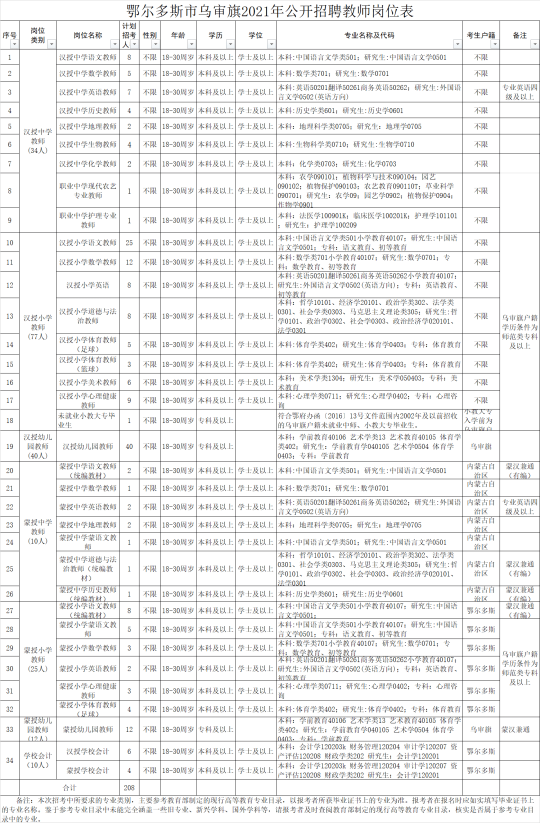 广东最新招聘弹簧师傅，广东最新弹簧师傅招聘启事