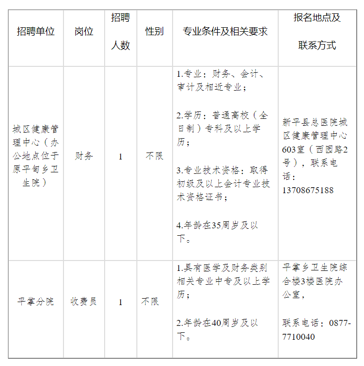 新平县最新招聘信息，新平县最新招聘信息汇总