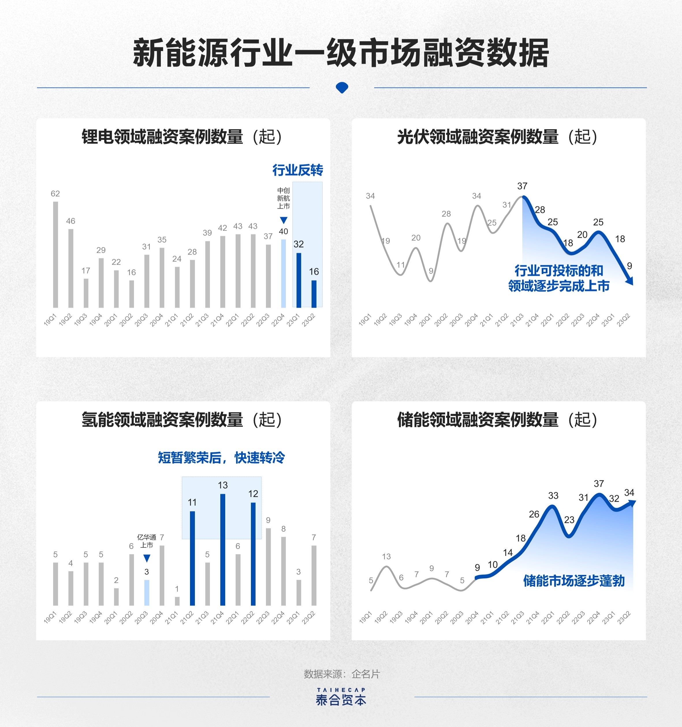 12.10新能源基金,新能源基金今天，12.10新能源基金行情分析，今日市场动态