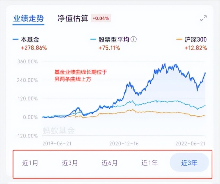 12.10新能源基金,新能源基金今天，12.10新能源基金行情分析，今日市场动态