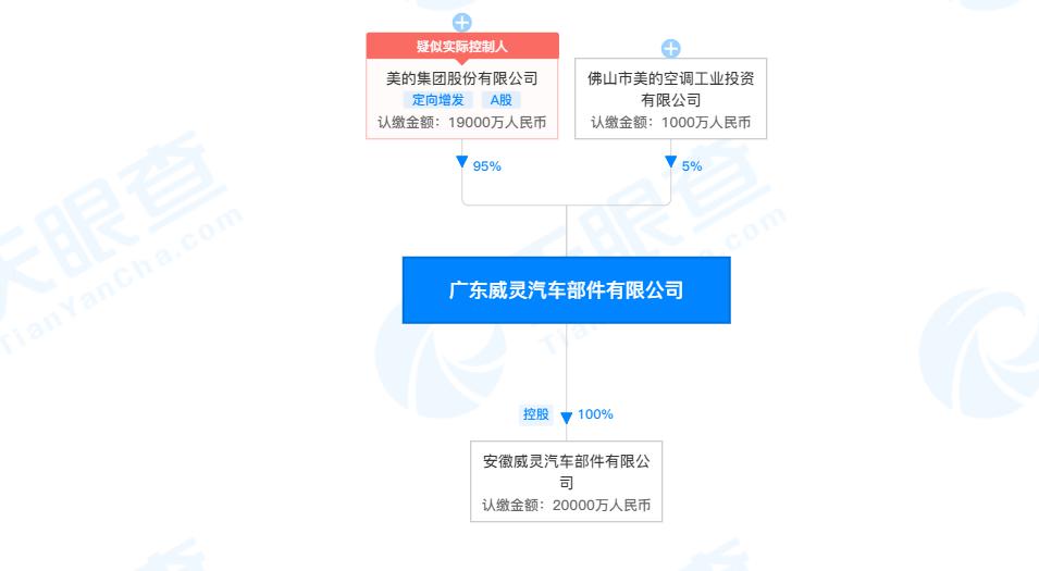 广州明美新能源公积金，广州明美新能源公积金概览