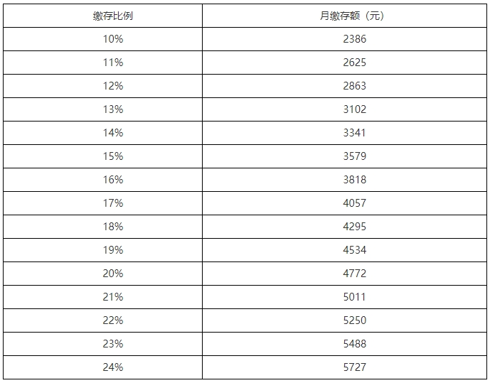 公积金最新政策，2024公积金政策解读，最新调整与影响