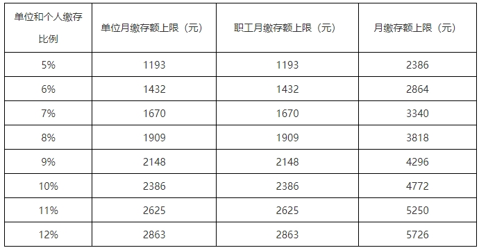 公积金最新政策，2024公积金政策解读，最新调整与影响