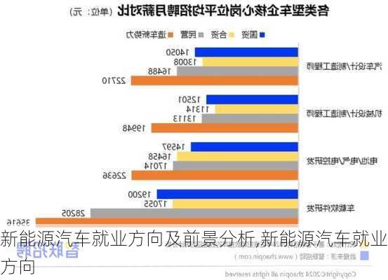 新能源汽车厂家工资，新能源汽车厂家工资概览