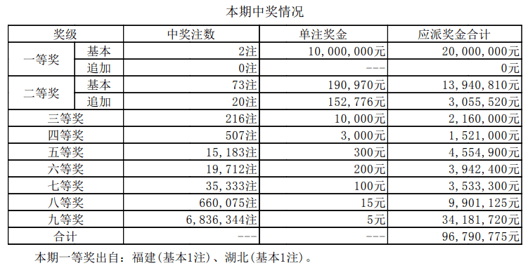 新澳门开奖结果 开奖号码表，澳门最新开奖结果及开奖号码表