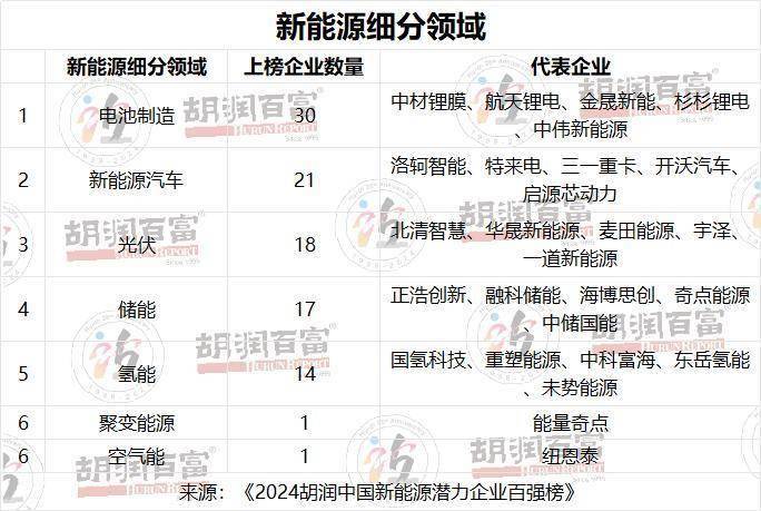 什么民企是新能源企业，民企新能源领域新势力崛起