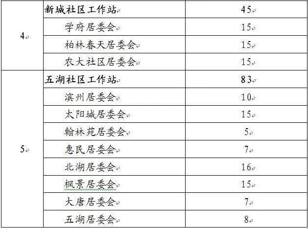 义堂招工最新招工信息查询，义堂地区最新招聘信息汇总