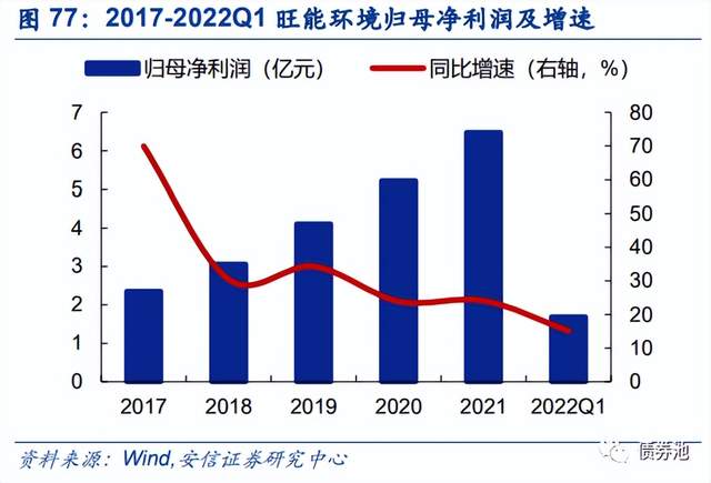 东莞三环新能源价格，东莞三环新能源价格概览