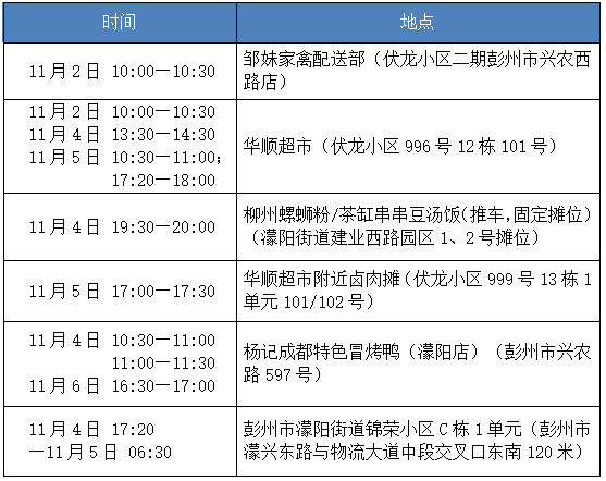 武侯区最新任免公示彭州，武侯区最新任免公示揭晓，彭州职务变动揭秘