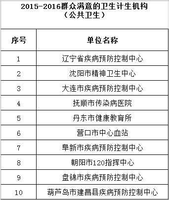 武侯区最新任免公示彭州，武侯区最新任免公示揭晓，彭州职务变动揭秘