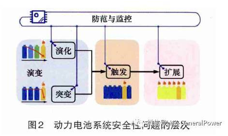 新能源电池的出现条件，新能源电池的出现条件探究