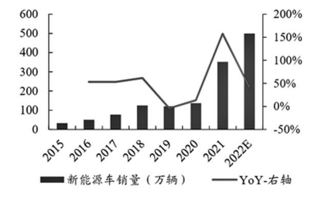 沃飞新能源销售怎么样，沃飞新能源销售表现与市场反响