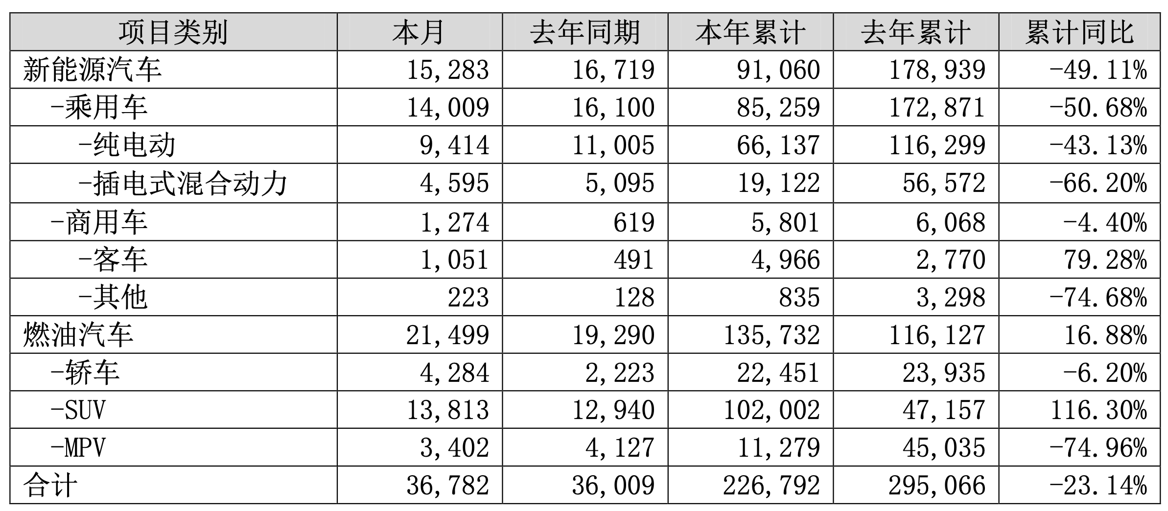 沃飞新能源销售怎么样，沃飞新能源销售表现与市场反响