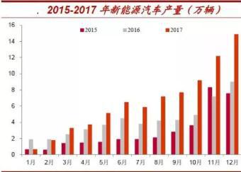 沃飞新能源销售怎么样，沃飞新能源销售表现与市场反响