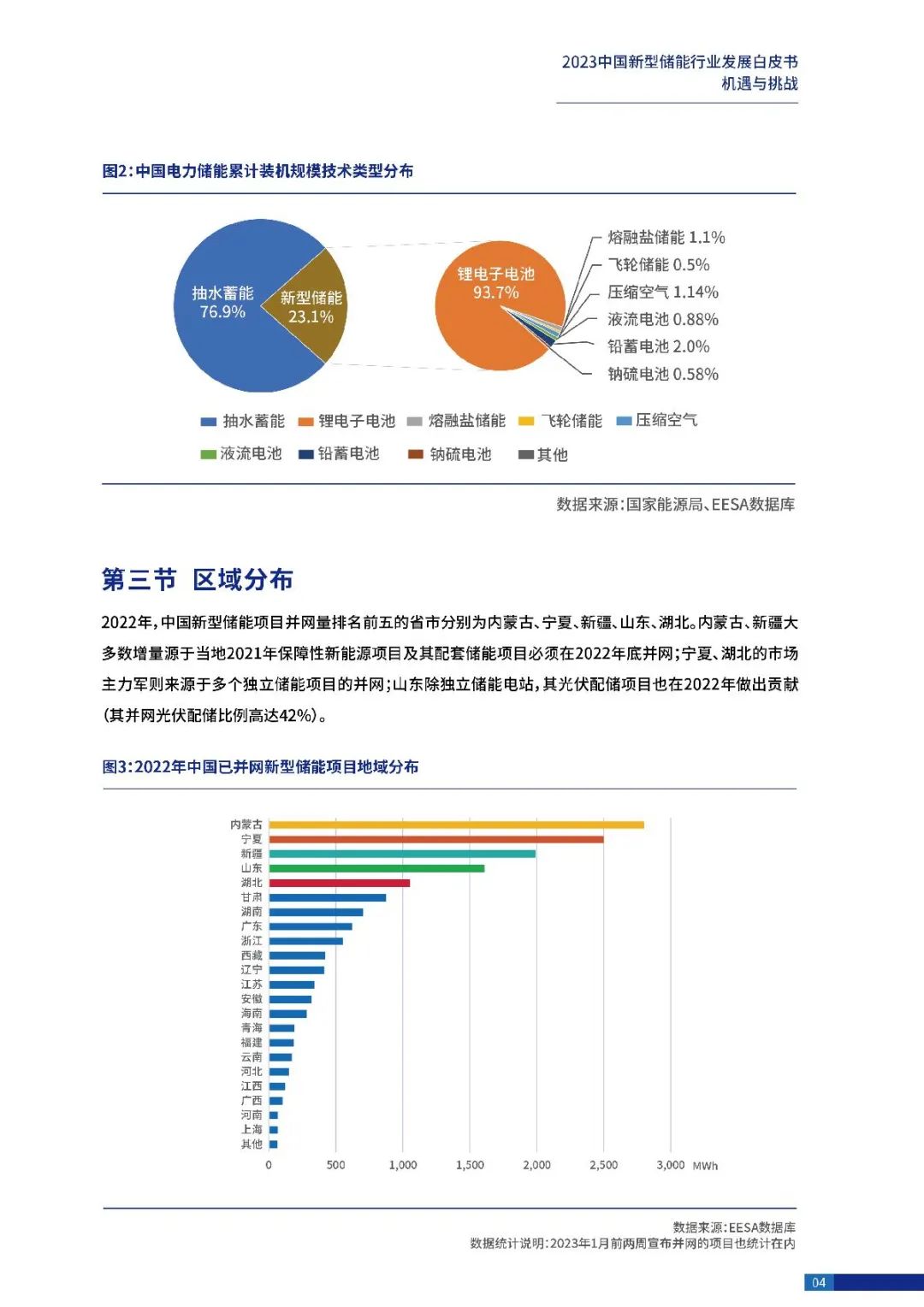 中国新能源储能行业，发展现状、挑战与未来趋势，中国新能源储能行业，现状探析与未来展望