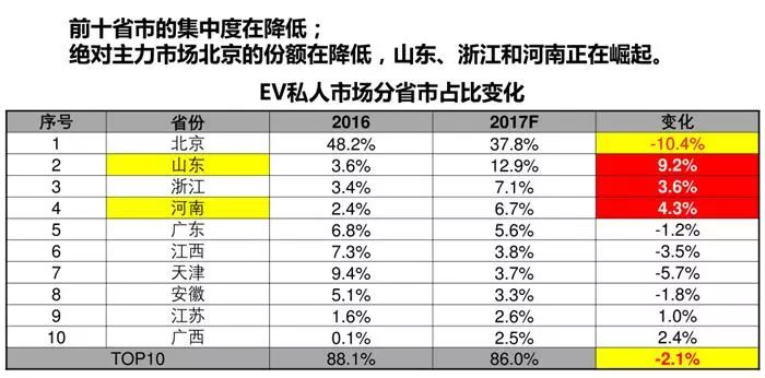 新能源车企补贴收入多少，揭秘新能源车企补贴收入概况